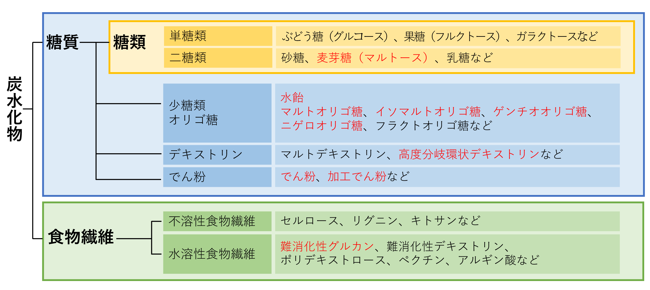 低炭水化物、二度焼きカリフラワーキャセロールのレシピ
